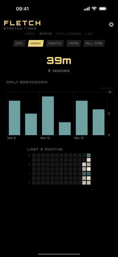 Fletch stats and heatmap screen